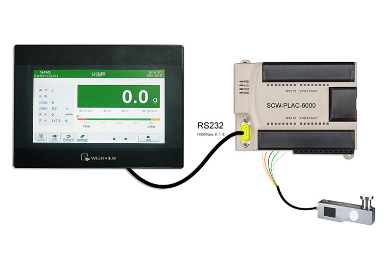 SCW-PLAC6000分选称重控制模块连接触摸屏.jpg